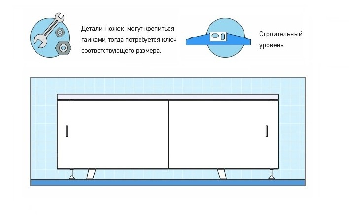 Как установить экран под ванну?. Интернет-магазин экранов под ванну в городе Магнитогорск картинка 1